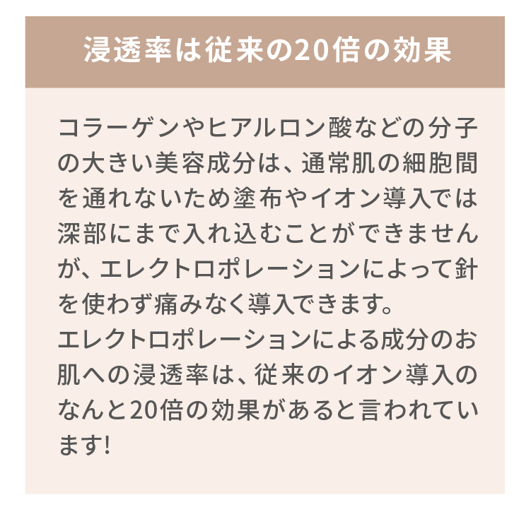 浸透率は従来のイオン導入の20倍の効果